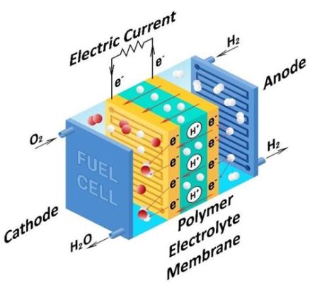  イミダゾールポリマーで高性能な燃料電池を開発できるのか！？