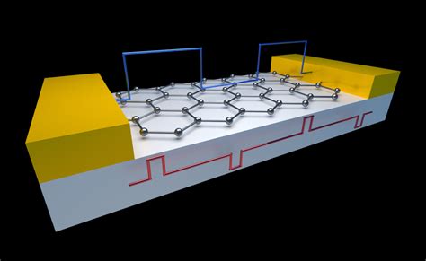 Graphene Nanoribbon 高性能トランジスタのための未来材料！