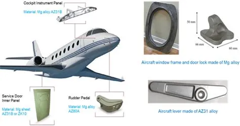  マグネシウム合金は航空宇宙産業の未来を築くのか！？