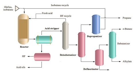 オクタン酸の製造工程と用途について、詳しく解説します！